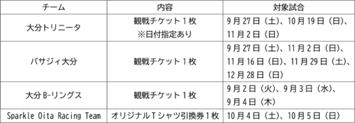 プレゼント内容.PNG